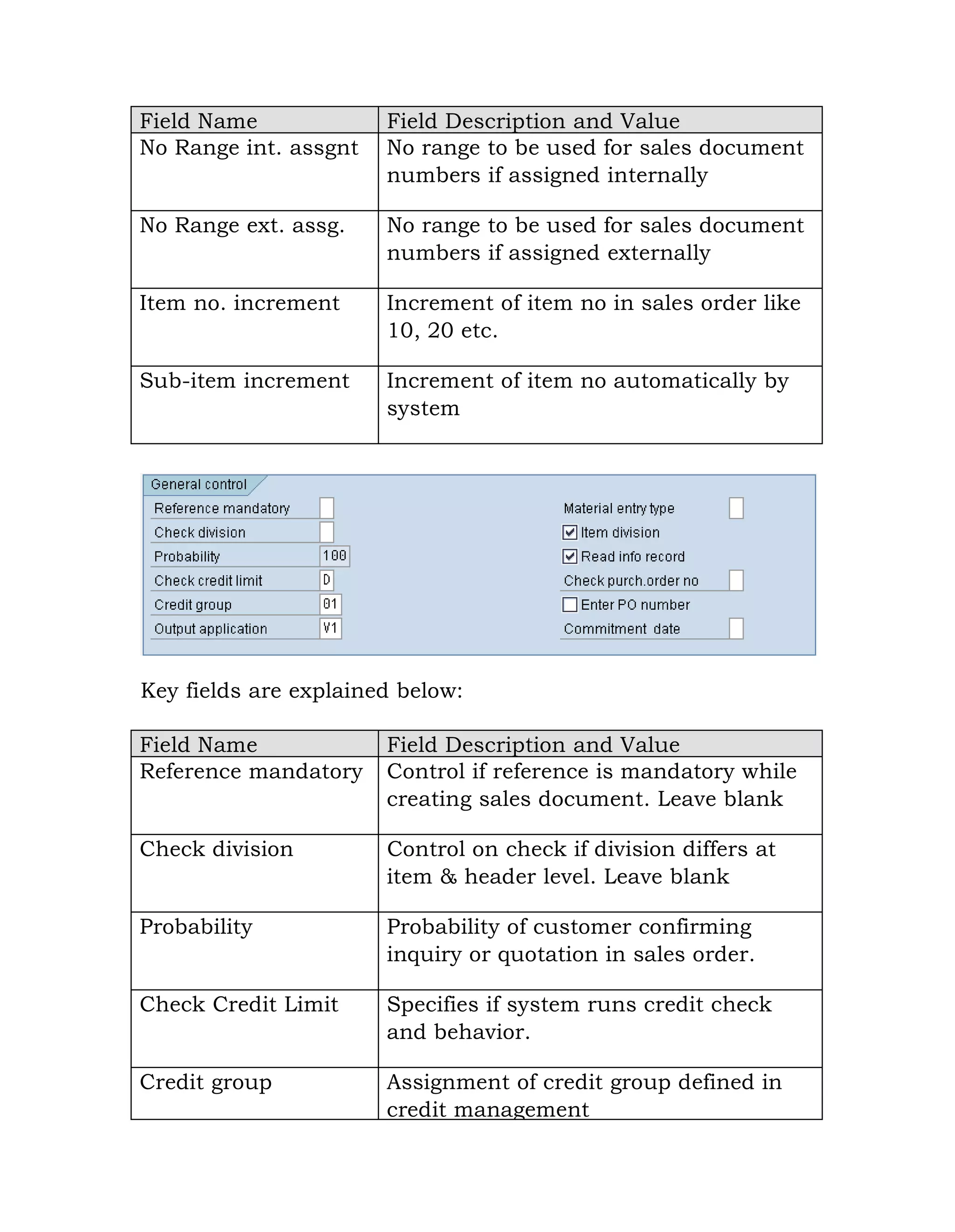Field Name Field Description and Value
No Range int. assgnt No range to be used for sales document
numbers if assigned internally
No Range ext. assg. No range to be used for sales document
numbers if assigned externally
Item no. increment Increment of item no in sales order like
10, 20 etc.
Sub-item increment Increment of item no automatically by
system
Key fields are explained below:
Field Name Field Description and Value
Reference mandatory Control if reference is mandatory while
creating sales document. Leave blank
Check division Control on check if division differs at
item & header level. Leave blank
Probability Probability of customer confirming
inquiry or quotation in sales order.
Check Credit Limit Specifies if system runs credit check
and behavior.
Credit group Assignment of credit group defined in
credit management
 