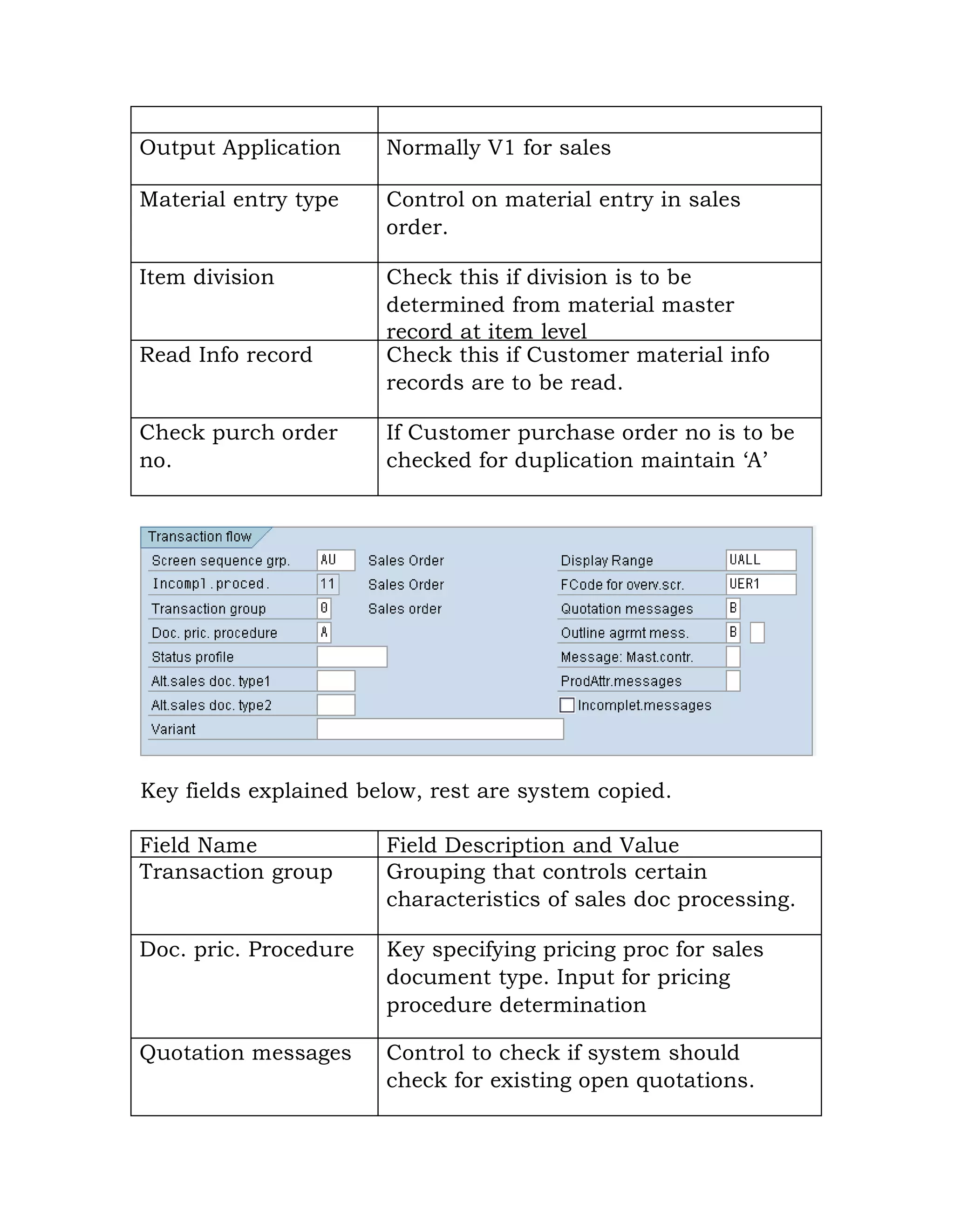 Output Application Normally V1 for sales
Material entry type Control on material entry in sales
order.
Item division Check this if division is to be
determined from material master
record at item level
Read Info record Check this if Customer material info
records are to be read.
Check purch order
no.
If Customer purchase order no is to be
checked for duplication maintain „A‟
Key fields explained below, rest are system copied.
Field Name Field Description and Value
Transaction group Grouping that controls certain
characteristics of sales doc processing.
Doc. pric. Procedure Key specifying pricing proc for sales
document type. Input for pricing
procedure determination
Quotation messages Control to check if system should
check for existing open quotations.
 
