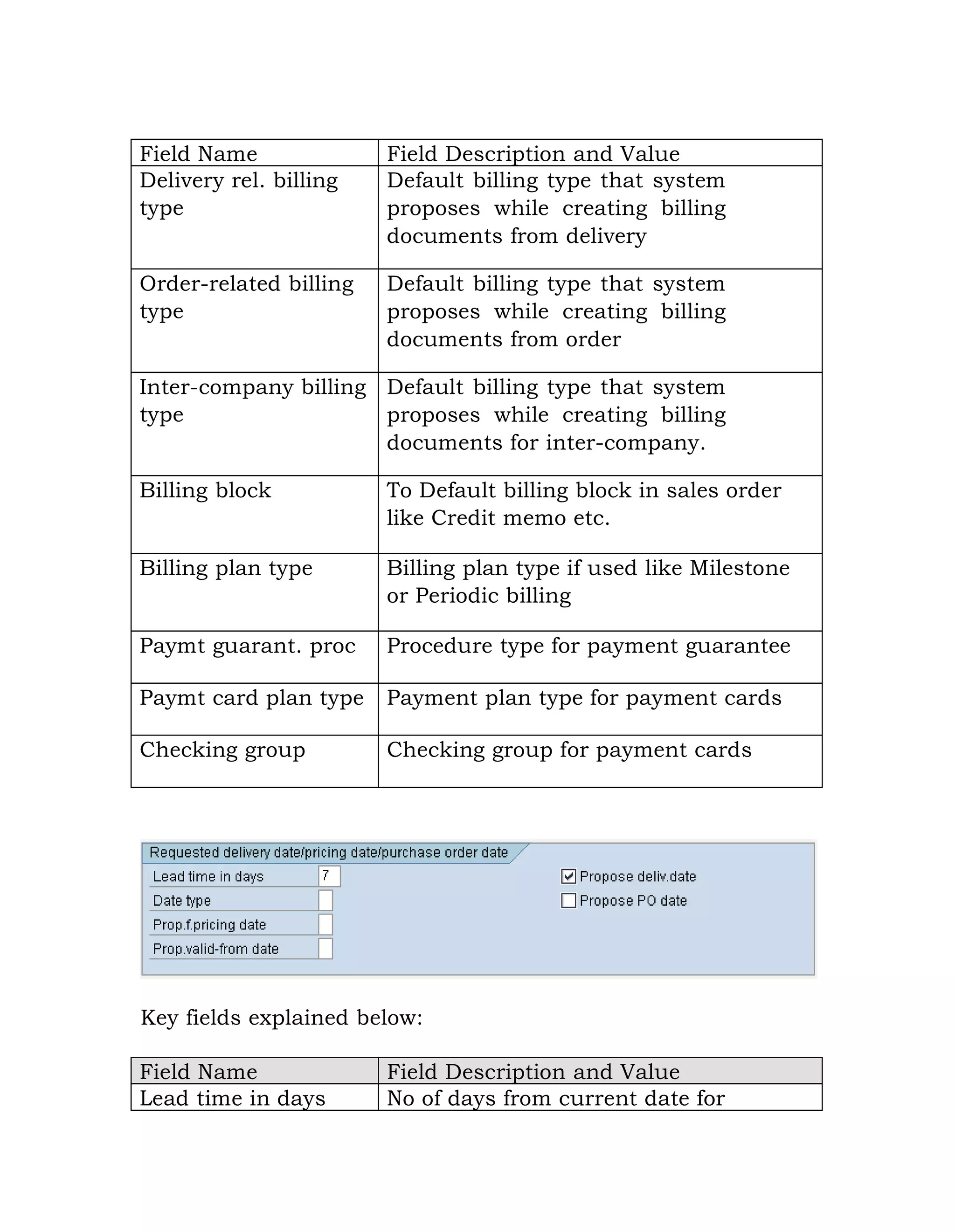 Field Name Field Description and Value
Delivery rel. billing
type
Default billing type that system
proposes while creating billing
documents from delivery
Order-related billing
type
Default billing type that system
proposes while creating billing
documents from order
Inter-company billing
type
Default billing type that system
proposes while creating billing
documents for inter-company.
Billing block To Default billing block in sales order
like Credit memo etc.
Billing plan type Billing plan type if used like Milestone
or Periodic billing
Paymt guarant. proc Procedure type for payment guarantee
Paymt card plan type Payment plan type for payment cards
Checking group Checking group for payment cards
Key fields explained below:
Field Name Field Description and Value
Lead time in days No of days from current date for
 