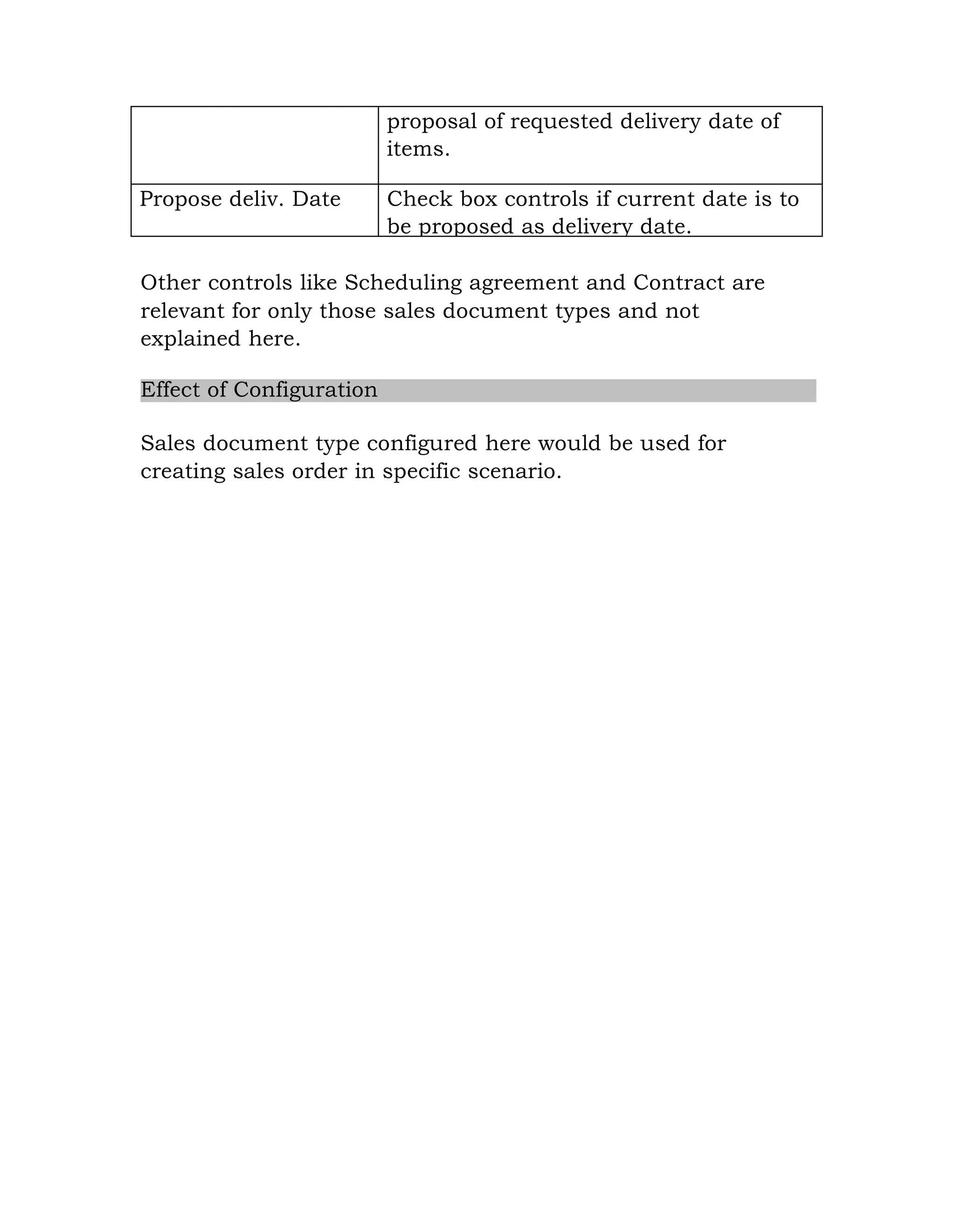 proposal of requested delivery date of
items.
Propose deliv. Date Check box controls if current date is to
be proposed as delivery date.
Other controls like Scheduling agreement and Contract are
relevant for only those sales document types and not
explained here.
Effect of Configuration
Sales document type configured here would be used for
creating sales order in specific scenario.
 