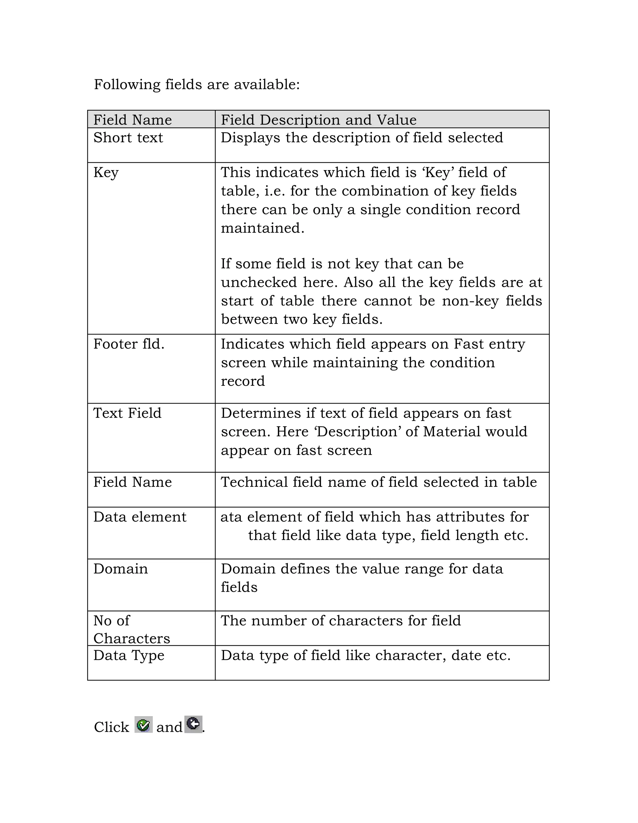 Following fields are available:
Field Name Field Description and Value
Short text Displays the description of field selected
Key This indicates which field is „Key‟ field of
table, i.e. for the combination of key fields
there can be only a single condition record
maintained.
If some field is not key that can be
unchecked here. Also all the key fields are at
start of table there cannot be non-key fields
between two key fields.
Footer fld. Indicates which field appears on Fast entry
screen while maintaining the condition
record
Text Field Determines if text of field appears on fast
screen. Here „Description‟ of Material would
appear on fast screen
Field Name Technical field name of field selected in table
Data element ata element of field which has attributes for
that field like data type, field length etc.
Domain Domain defines the value range for data
fields
No of
Characters
The number of characters for field
Data Type Data type of field like character, date etc.
Click and .
 