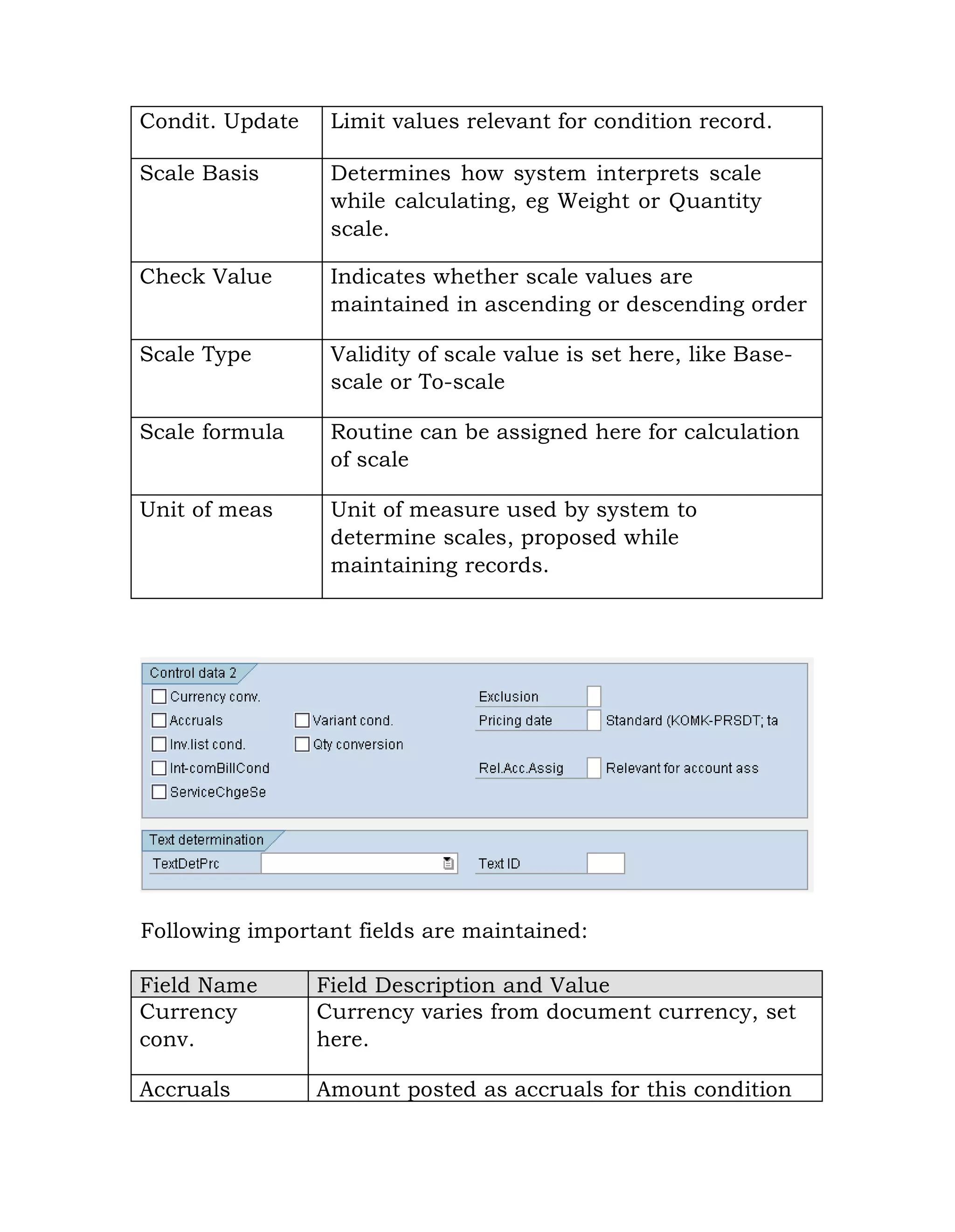 Condit. Update Limit values relevant for condition record.
Scale Basis Determines how system interprets scale
while calculating, eg Weight or Quantity
scale.
Check Value Indicates whether scale values are
maintained in ascending or descending order
Scale Type Validity of scale value is set here, like Base-
scale or To-scale
Scale formula Routine can be assigned here for calculation
of scale
Unit of meas Unit of measure used by system to
determine scales, proposed while
maintaining records.
Following important fields are maintained:
Field Name Field Description and Value
Currency
conv.
Currency varies from document currency, set
here.
Accruals Amount posted as accruals for this condition
 
