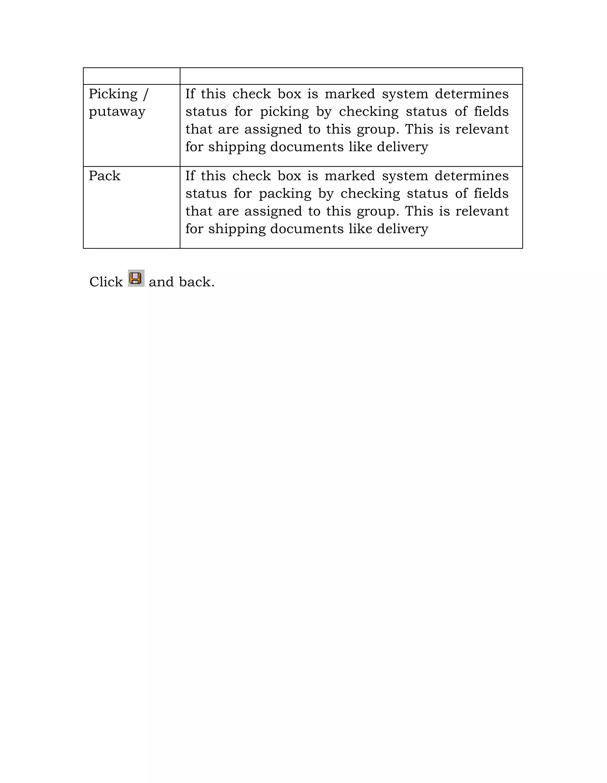 Picking /
putaway
If this check box is marked system determines
status for picking by checking status of fields
that are assigned to this group. This is relevant
for shipping documents like delivery
Pack If this check box is marked system determines
status for packing by checking status of fields
that are assigned to this group. This is relevant
for shipping documents like delivery
Click and back.
 