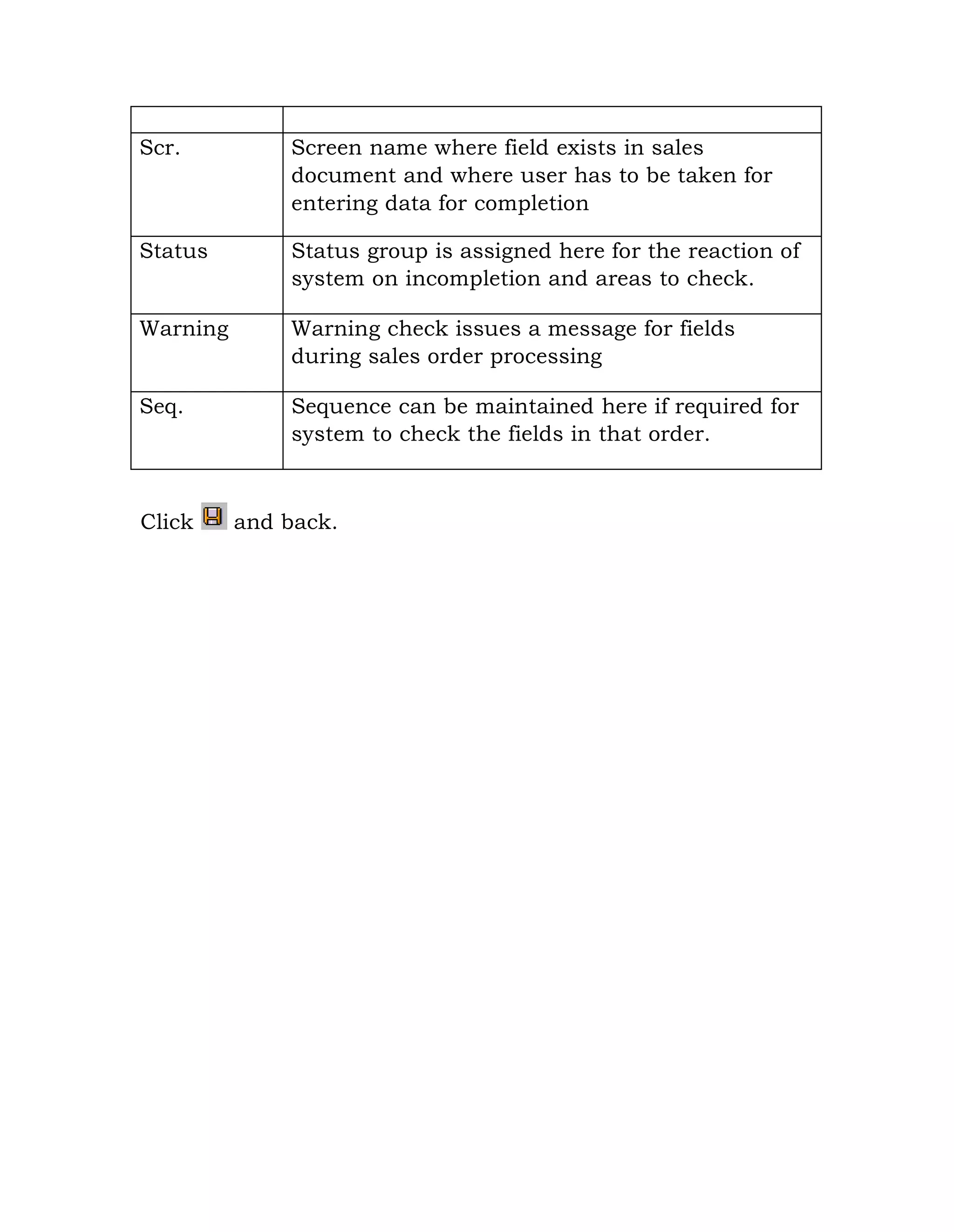 Scr. Screen name where field exists in sales
document and where user has to be taken for
entering data for completion
Status Status group is assigned here for the reaction of
system on incompletion and areas to check.
Warning Warning check issues a message for fields
during sales order processing
Seq. Sequence can be maintained here if required for
system to check the fields in that order.
Click and back.
 