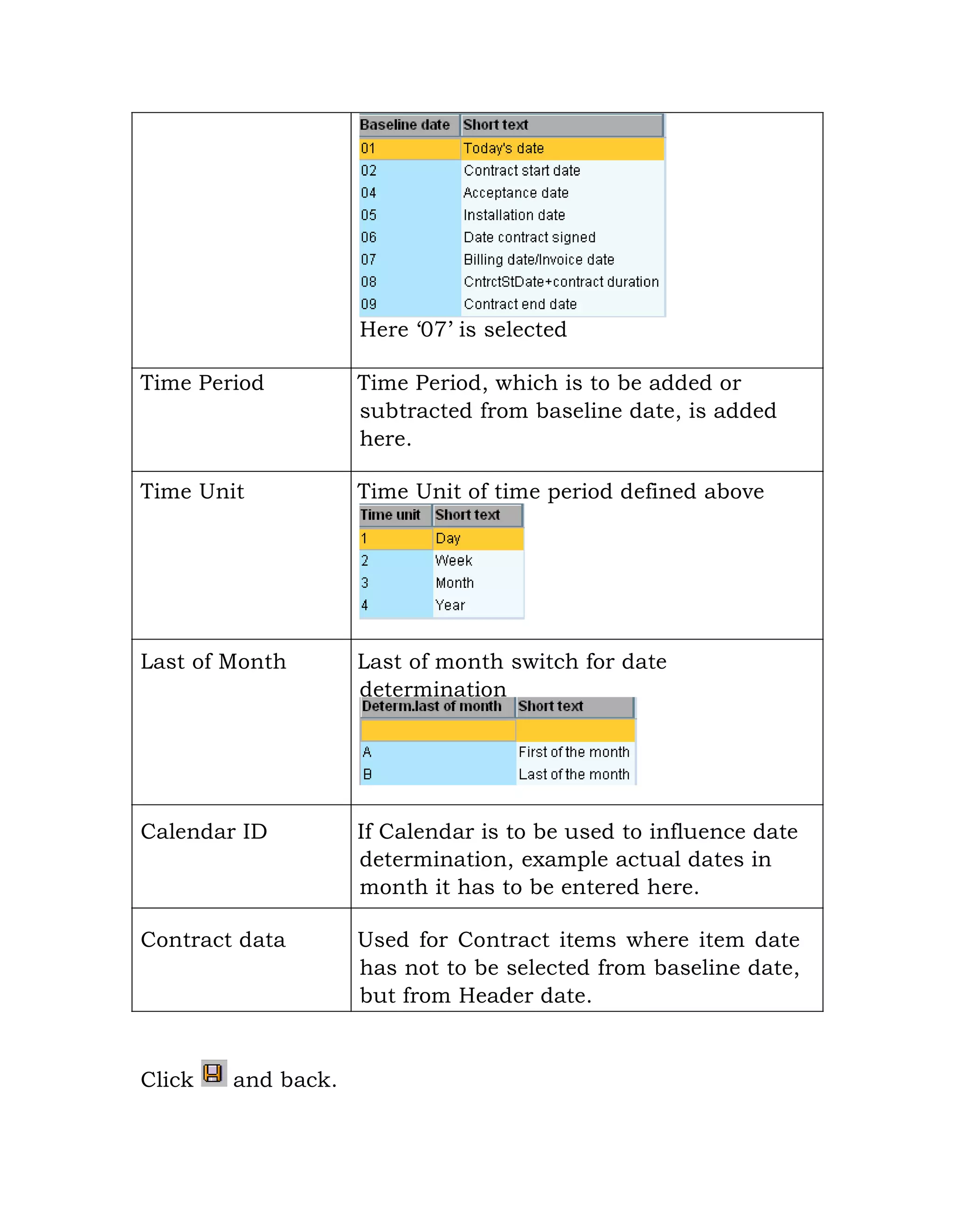 Here „07‟ is selected
Time Period Time Period, which is to be added or
subtracted from baseline date, is added
here.
Time Unit Time Unit of time period defined above
Last of Month Last of month switch for date
determination
Calendar ID If Calendar is to be used to influence date
determination, example actual dates in
month it has to be entered here.
Contract data Used for Contract items where item date
has not to be selected from baseline date,
but from Header date.
Click and back.
 