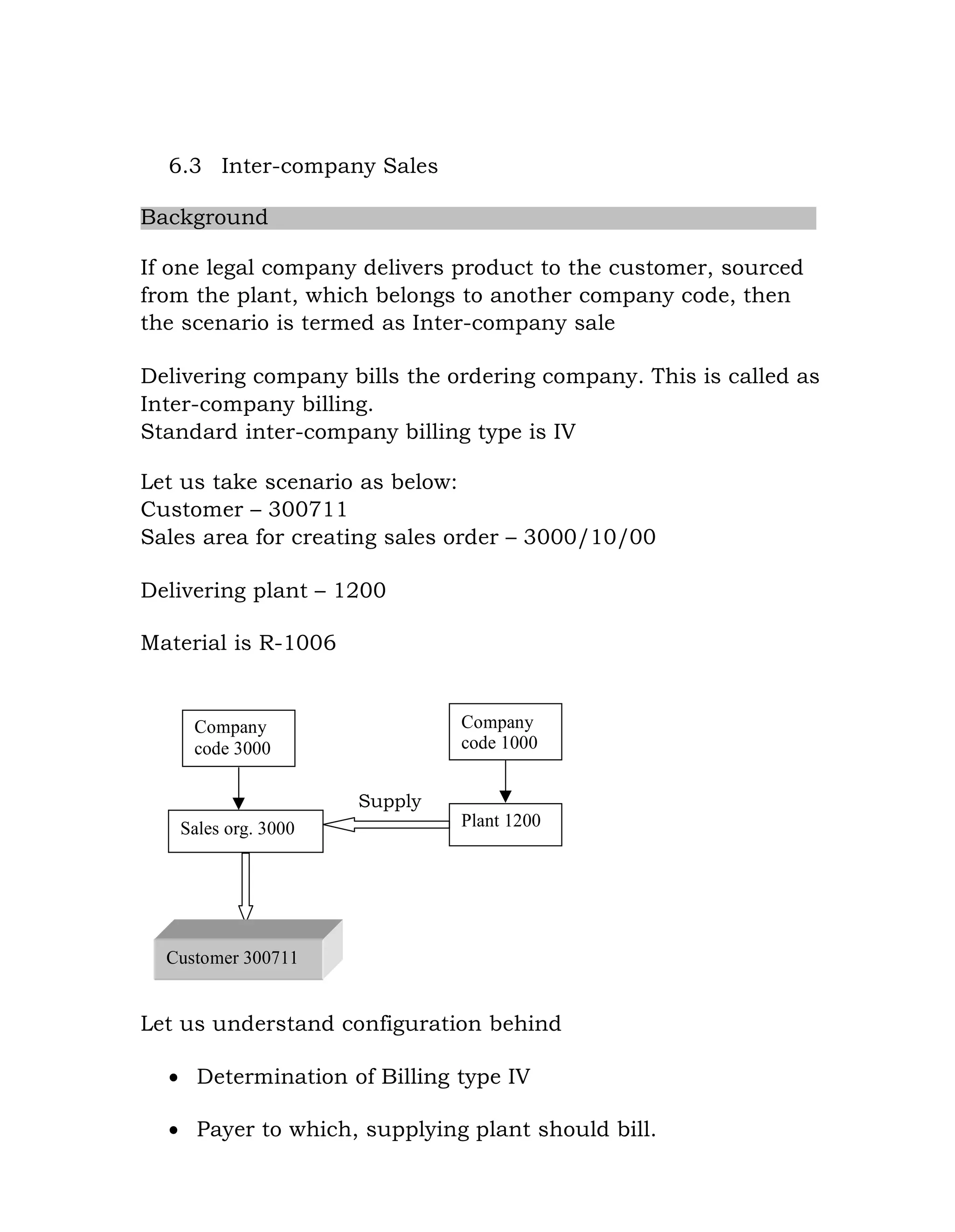 6.3 Inter-company Sales
Background
If one legal company delivers product to the customer, sourced
from the plant, which belongs to another company code, then
the scenario is termed as Inter-company sale
Delivering company bills the ordering company. This is called as
Inter-company billing.
Standard inter-company billing type is IV
Let us take scenario as below:
Customer – 300711
Sales area for creating sales order – 3000/10/00
Delivering plant – 1200
Material is R-1006
Company
code 3000
Company
code 1000
Sales org. 3000
Supply
Plant 1200
Customer 300711
Let us understand configuration behind
 Determination of Billing type IV
 Payer to which, supplying plant should bill.
 