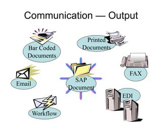 Communication — Output
SAP
Document
FAX
Printed
Documents
Email
EDI
Bar Coded
Documents
Workflow
 