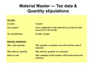 Material Master — Tax data &
Quantity stipulations
Tax data
Country Country
Tax category Taxes, applicable to this material (e.g. Federal, State
taxes in US, VAT in GB)
Tax classification taxable, exempt
Quantity stipulations
Min. order quantity Min. quantity a customer can order (in base unit of
measure).
Min. delivery quantity Min. delivery quantity to a customer.
Delivery unit Only multiples of this number will be delivered to the
customer.
 