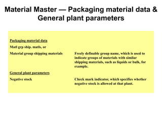 Material Master — Packaging material data &
General plant parameters
Packaging material data
Matl grp ship. matls, or
Material group shipping materials Freely definable group name, which is used to
indicate groups of materials with similar
shipping materials, such as liquids or bulk, for
example.
General plant parameters
Negative stock Check mark indicator, which specifies whether
negative stock is allowed at that plant.
 