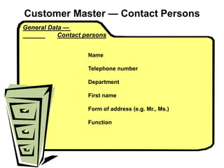 General Data —
Contact persons
Name
Telephone number
Department
First name
Form of address (e.g. Mr., Ms.)
Function
Customer Master — Contact Persons
 