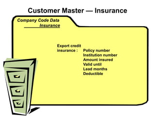Customer Master — Insurance
Company Code Data
Insurance
Export credit
insurance : Policy number
Institution number
Amount insured
Valid until
Lead months
Deductible
 