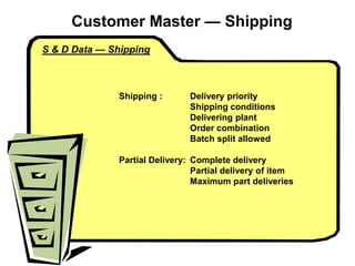 S & D Data — Shipping
Shipping : Delivery priority
Shipping conditions
Delivering plant
Order combination
Batch split allowed
Partial Delivery: Complete delivery
Partial delivery of item
Maximum part deliveries
Customer Master — Shipping
 