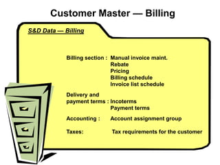 S&D Data — Billing
Billing section : Manual invoice maint.
Rebate
Pricing
Billing schedule
Invoice list schedule
Delivery and
payment terms : Incoterms
Payment terms
Accounting : Account assignment group
Taxes: Tax requirements for the customer
Customer Master — Billing
 