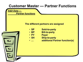 S&D Data —
Partner functions
The different partners are assigned
• SP Sold-to-party
• BP Bill-to-party
• PY Payer
• SH Ship-to-party
• … additional Partner function(s)
Customer Master — Partner Functions
 