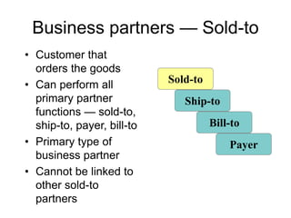 Business partners — Sold-to
• Customer that
orders the goods
• Can perform all
primary partner
functions — sold-to,
ship-to, payer, bill-to
• Primary type of
business partner
• Cannot be linked to
other sold-to
partners
Sold-to
Ship-to
Bill-to
Payer
 