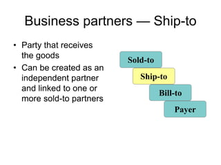 Business partners — Ship-to
• Party that receives
the goods
• Can be created as an
independent partner
and linked to one or
more sold-to partners
Sold-to
Ship-to
Bill-to
Payer
 