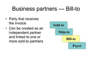 Business partners — Bill-to
• Party that receives
the invoice
• Can be created as an
independent partner
and linked to one or
more sold-to partners
Sold-to
Ship-to
Bill-to
Payer
 