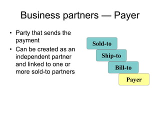 Business partners — Payer
• Party that sends the
payment
• Can be created as an
independent partner
and linked to one or
more sold-to partners
Sold-to
Ship-to
Bill-to
Payer
 