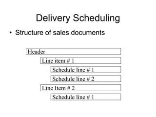 Delivery Scheduling
• Structure of sales documents
Header
Line item # 1
Line Item # 2
Schedule line # 1
Schedule line # 1
Schedule line # 2
 
