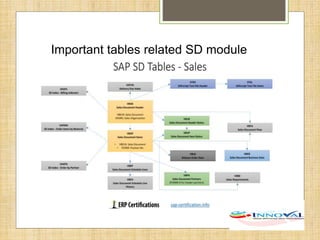 Sap sd overview training | PPTX
