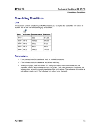 SAP AG Pricing and Conditions (SD-BF-PR)
Cumulating Conditions
April 2001 113
Cumulating Conditions
Use
The standard system condition type KUMU enables you to display the total of the net values of
an item and all the sub-items belonging to that item.
Item Main item Item net value Net value
0010 0,00 355,00
0020 0010 100,00 320,00
0030 0010 35,00 35,00
0040 0020 80,00 80,00
0050 0020 140,00 140,00
Constraints
· Cumulative conditions cannot be used as header conditions.
· Cumulative conditions cannot be processed manually.
· When you copy a sales document to a billing document, the condition rate and the
condition value of a cumulative condition is ‘frozen’. This means that the condition is not
redetermined when it is copied regardless of the pricing type. The net value of the total is
not redetermined even if the individual net values have changed.
 