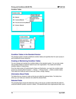 Pricing and Conditions (SD-BF-PR) SAP AG
Condition Tables
14 April 2001
004 Material
005 Customer/Material
006 Price list cat./Currency/Material
007 Division / Material
.
.
.
Create condition
Sales organization
Distribution channel
Customer
Material :
M1
M2
10,-
15,-
0001
01
K1
Condition tables
Sales organization
Customer
Material
Distribution channel
Selected fields from
condition table 005:
Condition Tables in the Standard Version
The standard system includes predefined condition tables and specifies them for each access in
each predefined access sequence.
Creating or Maintaining Condition Tables
You can change and maintain the condition tables in the standard system. You can also create
new condition tables to meet the needs of your own organization. You create and maintain
condition tables in Customizing.
From the initial screen of Customizing for Sales and Distribution, you reach the condition table
screens by choosing Basic functions ® Pricing ® Pricing Control ® Define condition tables.
Then select the mode you want to work with (create, change, display).
Information About Fields
The fields that you choose to make up the key are called the selected fields. The fields from
which you can make your selection are called the allowed fields.
Selected Fields
The preceding figure shows the fields that make up the key for condition table 005 (the table for
customer/material condition records in Sales). The selected fields show organizational data, such
 