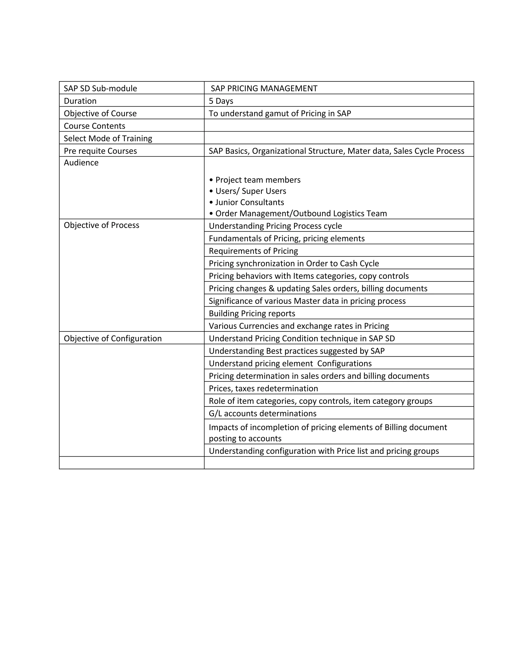 Sap Sd Pricing Module PDF