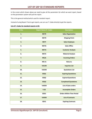LIST OF SAP SD STANDARD REPORTS
Srinivasulu Algaskhanpet (Sr. SAP SD Consultant) Page 3
In the screen which shown above we need to give all the parameters for which we want report, based
on the parameters system will pull the report.
This is the general method which used for standard report.
Instead of using Report Tree to get reports, we can use T. Codes directly to get the reports.
List of T. Codes for standard reports in SD:
Sl.No Report Name (T. Code) Description
1. MCTE Sales Organization
2. MCTK Shipping Point
3. MCTI Sales Employee
4. MCTG Sales Office
5. MCTA Customer Analysis
6. MCTC Material Analysis
7. MC(A Incoming Orders
8. MC+A Returns
9. VA15N Inquiries List
10. VA25N Quotations List
11. SDQ1 Expiring Quotations
12. SDQ2 Expired Quotations
13. SDQ3 Completed Quotations
14. VA05N List of Sales orders
15. V.02 Incomplete Orders
16. SDO1 Orders Within Time Period
17. VA45N List of Contracts
18. SDV1 Expiring Contracts
 