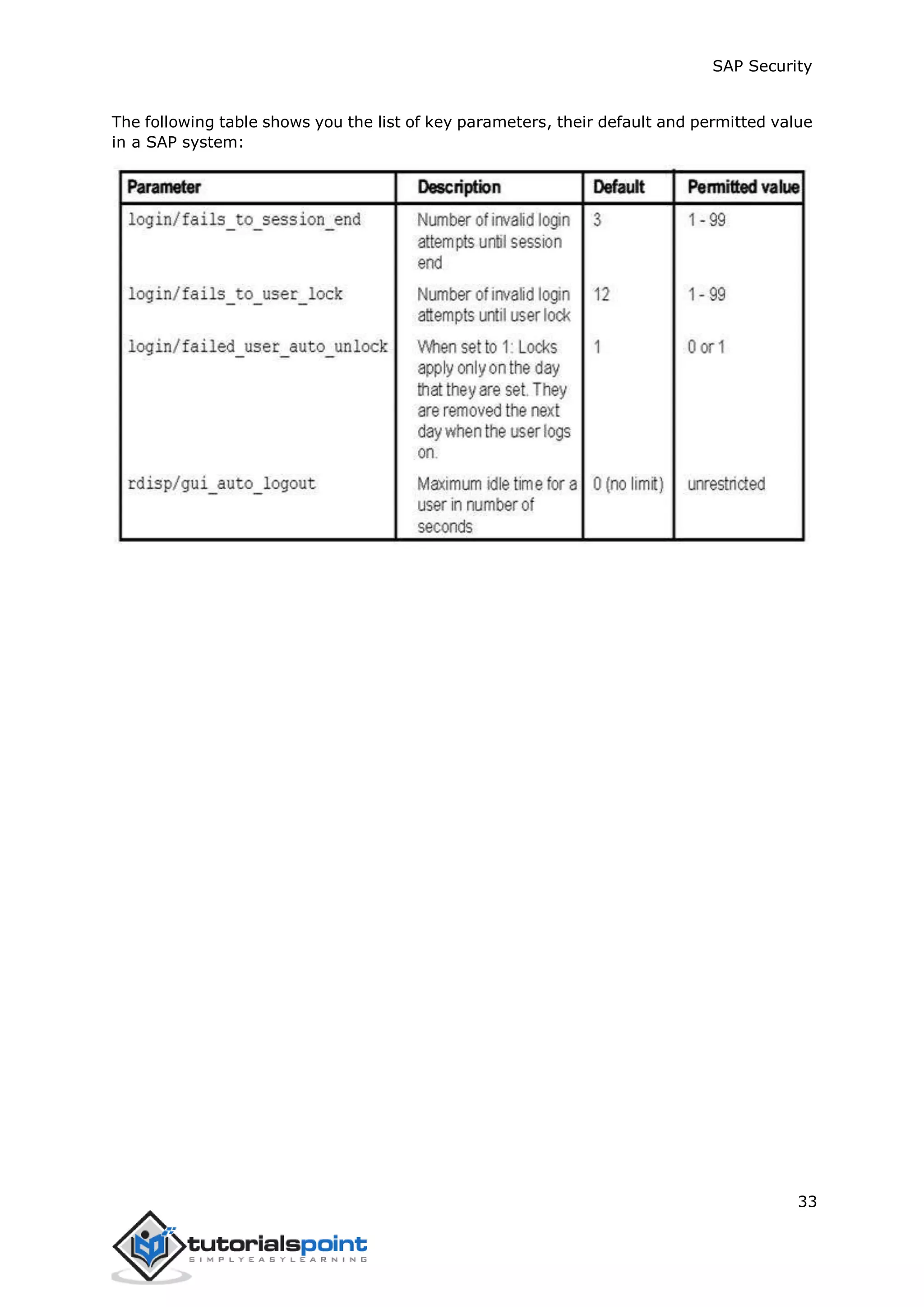 SAP Security
33
The following table shows you the list of key parameters, their default and permitted value
in a SAP system:
 