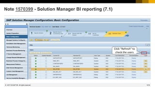 1218
© 2022 SAP SE. All rights reserved.
Note 1570399 - Solution Manager BI reporting (7.1)
Click “Refresh” to
check the users
2017-03
 