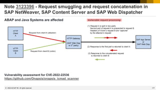 177
© 2022 SAP SE. All rights reserved.
Note 3123396 - Request smuggling and request concatenation in
SAP NetWeaver, SAP Content Server and SAP Web Dispatcher
ABAP and Java Systems are affected
Vulnerability assessment for CVE-2022-22536
https://github.com/Onapsis/onapsis_icmad_scanner
2022-02
 
