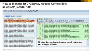 1284
© 2022 SAP SE. All rights reserved.
How to manage RFC Gateway Access Control lists
as of SAP_BASIS 7.40
All other log entries which now match to the new
ACL rule get marked.
2016-12
 