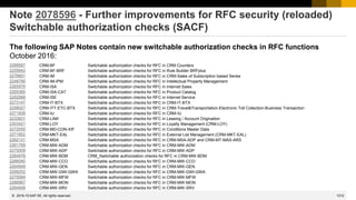 1312
© 2022 SAP SE. All rights reserved.
Note 2078596 - Further improvements for RFC security (reloaded)
Switchable authorization checks (SACF)
The following SAP Notes contain new switchable authorization checks in RFC functions
October 2016:
2266687 CRM-BF Switchable authorization checks for RFC in CRM Counters
2255642 CRM-BF-BRF Switchable authorization checks for RFC in Rule Builder BRFplus
2276601 CRM-IM Switchable authorization checks for RFC in CRM-Sales of Subscription based Series
2248790 CRM-IM-IPM Switchable authorization checks for RFC in Intellectual Property Management
2265976 CRM-ISA Switchable authorization checks for RFC in Internet Sales
2265385 CRM-ISA-CAT Switchable authorization checks for RFC in Product Catalog
2252568 CRM-ISE Switchable authorization checks for RFC in Internet Service
2273147 CRM-IT-BTX Switchable authorization checks for RFC in CRM-IT-BTX
2258027 CRM-ITT-ETC-BTX Switchable authorization checks for RFC in CRM-Travel&Transportation-Electronic Toll Collection-Business Transaction
2271839 CRM-IU Switchable authorization checks for RFC in CRM-IU
2233831 CRM-LAM Switchable authorization checks for RFC in Leasing / Account Origination
2303421 CRM-LOY Switchable authorization checks for RFC in Loyalty Management (CRM-LOY)
2272055 CRM-MD-CON-XIF Switchable authorization checks for RFC in Conditions Master Data
2271802 CRM-MKT-EAL Switchable authorization checks for RFC in External List Management (CRM-MKT-EAL)
2262131 CRM-MSA Switchable authorization checks for RFC in CRM-MSA-ADP and CRM-MT-MAS-ARS
2261768 CRM-MW-ADM Switchable authorization checks for RFC in CRM-MW-ADM
2275009 CRM-MW-ADP Switchable authorization checks for RFC in CRM-MW-ADP
2264976 CRM-MW-BDM CRM_Switchable authorization checks for RFC in CRM-MW-BDM
2266040 CRM-MW-CCO Switchable authorization checks for RFC in CRM-MW-CCO
2264949 CRM-MW-GEN Switchable authorization checks for RFC in CRM-MW-GEN
2268252 CRM-MW-GWI-GWA Switchable authorization checks for RFC in CRM-MW-GWI-GWA
2270084 CRM-MW-MFW Switchable authorization checks for RFC in CRM-MW-MFW
2266967 CRM-MW-MON Switchable authorization checks for RFC in CRM-MW-MON
2264948 CRM-MW-SRV Switchable authorization checks for RFC in CRM-MW-SRV
2016-10
 