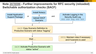 1313
© 2022 SAP SE. All rights reserved.
Note 2078596 - Further improvements for RFC security (reloaded)
Switchable authorization checks (SACF)
Install Application
Support Package
Install Note(s)
Upload SACF
Scenario
SACF: Copy Scenario Definition to
Productive Scenario with status “logging”
Wait …
Activate Logging in the
Security Audit Log
DUO DUP DUQ DUU DUV
or and
SACF: Activate Productive Scenario with
status “active”
PFCG: Maintain roles if necessary
and if scenario is used
2016-10
 