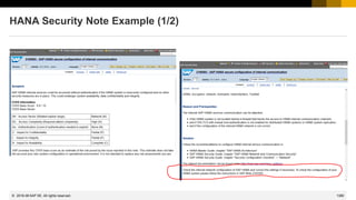 1380
© 2022 SAP SE. All rights reserved.
HANA Security Note Example (1/2)
2016-06
 