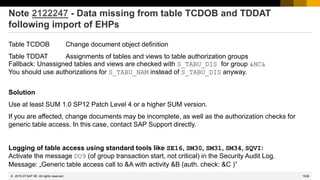 1538
© 2022 SAP SE. All rights reserved.
Note 2122247 - Data missing from table TCDOB and TDDAT
following import of EHPs
Table TCDOB Change document object definition
Table TDDAT Assignments of tables and views to table authorization groups
Fallback: Unassigned tables and views are checked with S_TABU_DIS for group &NC&
You should use authorizations for S_TABU_NAM instead of S_TABU_DIS anyway.
Solution
Use at least SUM 1.0 SP12 Patch Level 4 or a higher SUM version.
If you are affected, change documents may be incomplete, as well as the authorization checks for
generic table access. In this case, contact SAP Support directly.
Logging of table access using standard tools like SE16, SM30, SM31, SM34, SQVI:
Activate the message DU9 (of group transaction start, not critical) in the Security Audit Log.
Message: „Generic table access call to &A with activity &B (auth. check: &C )”
2015-07
 