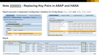 1553
© 2022 SAP SE. All rights reserved.
Note 2068693 - Replacing Key Pairs in ABAP and HANA
Result:
Report execution in Application Configuration Validation for Config Stores PSE_CERT and J2EE_PSE_CERT:
2015-06
 