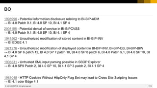 1710
© 2022 SAP SE. All rights reserved.
BO
1998990 - Potential information disclosure relating to BI-BIP-ADM
→ BI 4.0 Patch 9.1, BI 4.0 SP 10, BI 4.1 SP 4
2001106 - Potential denial of service in BI-BIPCVSS
→ BI 4.0 Patch 9.1, BI 4.0 SP 10, BI 4.1 SP 4
1941562 - Unauthorized modification of stored content in BI-BIP-INV
→ BI EDGE 4.1
1971270 - Unauthorized modification of displayed content in BI-BIP-INV, BI-BIP-QB, BI-BIP-BIW
→ BI 4.0 SP 6 patch 12, BI 4.0 SP 7 patch 10, BI 4.0 SP 8 patch 6, BI 4.0 Patch 9.1, BI 4.0 SP 10, BI
4.1 SP 4
1908531 - Untrusted XML input parsing possible in SBOP Explorer
→ BI 4.0 SP9 Patch 2, BI 4.0 SP 10, BI 4.1 SP 3 patch 2, BI 4.1 SP 4
1981048 - HTTP Cookies Without HttpOnly Flag Set may lead to Cross Site Scripting Issues
→ BI 4.1 oder Edge 4.1
2014-06
 
