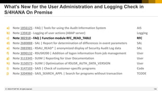 104
© 2022 SAP SE. All rights reserved.
What's New for the User Administration and Logging Check in
S/4HANA On Premise
a) Note 1856125 - FAQ | Tools for using the Audit Information System AIS
b) Note 139418 - Logging of user actions (ABAP server) Logging
c) Note 382318 - FAQ | Function module RFC_READ_TABLE RFC
d) Note 2680888 - SAL | Report for determination of differences in event parameters SAL
e) Note 2883981 - RSAU_READ* | anonymized display of Security Audit Log data SAL
f) Note 3090132 - RSUSR200 | Addition of logon information from job management User
g) Note 3113345 - SUIM | Reporting for User Documentation User
h) Note 3150573 - SUIM | Optimization of RSUSR_AUTH_DATA_VERSION User
i) Note 3147103 - SAIS | Check of customer-specific programs Code
j) Note 3204960 - SAIS_SEARCH_APPL | Search for programs without transaction TCODE
2022-07
 