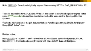 544
© 2022 SAP SE. All rights reserved.
Note 2928592 - Download digitally signed Notes using HTTP in SAP_BASIS 700 to 731
The note downports for SAP_BASIS 700 to 731 the option to download digitally signed Notes
using HTTP procedure (in addition to existing method to use a central Download Service
system).
You find a new version of the pdf document about “Enabling and Using SNOTE for Digitally
Signed SAP Notes”, too.
Related notes:
Note 2934203 - ST-A/PI 01T* SP01 - 01U SP00: SAP backbone connectivity for RTCCTOOL
Note 2837310 - Connecting Legacy Systems with https to SAP Support Backbone
2020-07
 