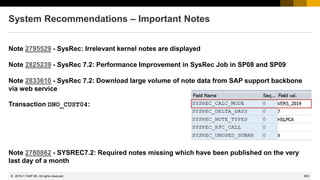 653
© 2022 SAP SE. All rights reserved.
System Recommendations – Important Notes
Note 2795529 - SysRec: Irrelevant kernel notes are displayed
Note 2825239 - SysRec 7.2: Performance Improvement in SysRec Job in SP08 and SP09
Note 2833610 - SysRec 7.2: Download large volume of note data from SAP support backbone
via web service
Transaction DNO_CUST04:
Note 2780862 - SYSREC7.2: Required notes missing which have been published on the very
last day of a month
2019-11
 