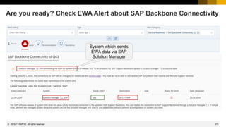672
© 2022 SAP SE. All rights reserved.
Are you ready? Check EWA Alert about SAP Backbone Connectivity
System which sends
EWA data via SAP
Solution Manager
2019-11
 