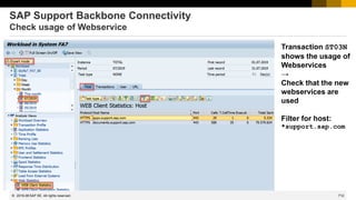 712
© 2022 SAP SE. All rights reserved.
SAP Support Backbone Connectivity
Check usage of Webservice
Transaction ST03N
shows the usage of
Webservices
→
Check that the new
webservices are
used
Filter for host:
*support.sap.com
2019-08
 