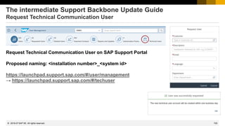 725
© 2022 SAP SE. All rights reserved.
The intermediate Support Backbone Update Guide
Request Technical Communication User
Request Technical Communication User on SAP Support Portal
Proposed naming: <installation number>_<system id>
https://launchpad.support.sap.com/#/user/management
→ https://launchpad.support.sap.com/#/techuser
2019-07
 