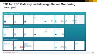747
© 2022 SAP SE. All rights reserved.
ETD for RFC Gateway and Message Server Monitoring
Launchpad
2019-06
 