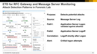751
© 2022 SAP SE. All rights reserved.
ETD for RFC Gateway and Message Server Monitoring
Attack Detection Patterns in Forensic Lab
Purpose: Detects potential attacks
Source: Message Server Log
Path1: Application Server Logon
validated against allowlist
Path2: Application Server Logoff
Correlation: Logoff shortly after Logon
Alert: Critital logon attempts
2019-06
 