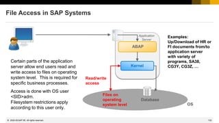 133
© 2022 SAP SE. All rights reserved.
File Access in SAP Systems
Certain parts of the application
server allow end users read and
write access to files on operating
system level. This is required for
specific business processes.
Access is done with OS user
<SID>adm.
Filesystem restrictions apply
according to this user only.
Application
Server
Kernel
ABAP
Database
Read/write
access
Files on
operating
system level
Examples:
Up/Download of HR or
FI documents from/to
application server
with variety of
programs, SA38,
CG3Y, CG3Z, …
OS
2022-05
 