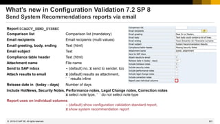 831
© 2022 SAP SE. All rights reserved.
What's new in Configuration Validation 7.2 SP 8
Send System Recommendations reports via email
Report DIAGCV_SEND_SYSREC
Comparison list Comparison list (mandatory)
Email recipients Email recipients (multi values)
Email greeting, body, ending Text (html)
Email subject Text
Compliance table header Text (html)
Attachment name File name
Send to SAP inbox - (default) no, X send to sender, too
Attach results to email X (default) results as attachment,
‘ ‘ results inline
Release date in (today - days) Number of days
Include HotNews, Security Notes, Performance notes, Legal Change notes, Correction notes
X select note type, ‘ ‘ do not select note type
Report uses on individual columns
- (default) show configuration validation standard report,
X show system recommendation report
2019-01
 