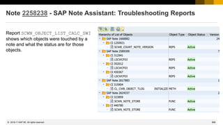 868
© 2022 SAP SE. All rights reserved.
Note 2258238 - SAP Note Assistant: Troubleshooting Reports
Report SCWN_OBJECT_LIST_CALC_SWI
shows which objects were touched by a
note and what the status are for those
objects.
2018-11
 