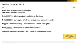 877
© 2022 SAP SE. All rights reserved.
Topics October 2018
2018-10
News from Support Portal Launchpad
SAP Notes Dependency Browser
Note 2699726 - Missing network isolation in Gardener
Note 2392860 - Leveraging privileges by customer transaction code
Support Connection using Local respective Central FireFighter
Note 2442227 - Simulation of authorization checks
System Recommendations 7.2 SP 7 – How to find updated notes
Recordings:
DSAG (German)
ASUG
 